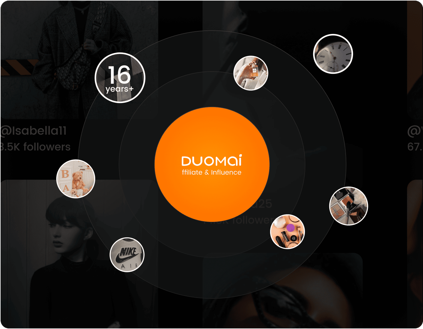 16+ Years Affiliate Expertise