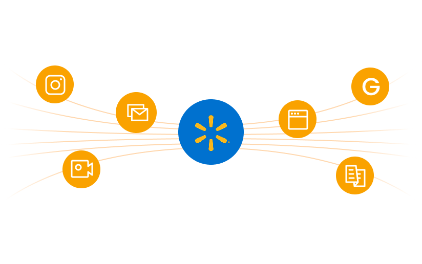 Share 100M+ External Traffic with Walmart